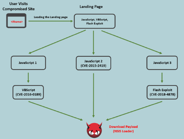 How to Process the Double Redirects Page on wikiHow foto photo How to Process the Double Redirects Page on wikiHow