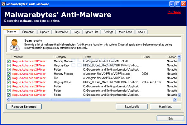 MalwareBytes Scan Results
