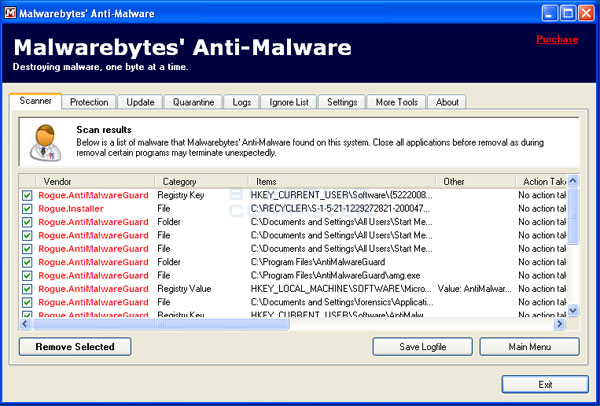 MalwareBytes Scan Results