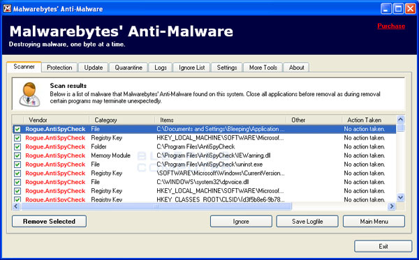 MalwareBytes Scan Results