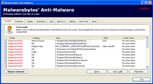 MalwareBytes Scan Results