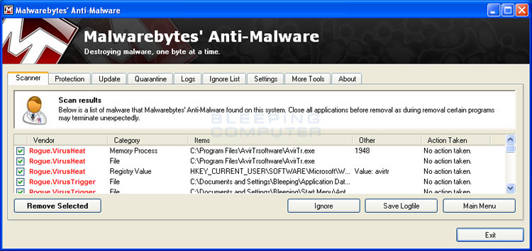 MalwareBytes Scan Results