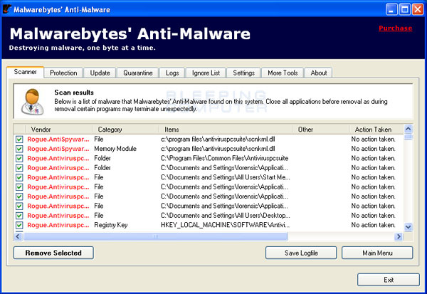 MalwareBytes Scan Results