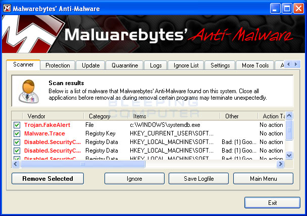 MalwareBytes Scan Results