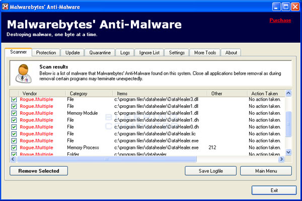 MalwareBytes Scan Results