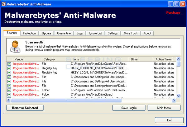 MalwareBytes Scan Results