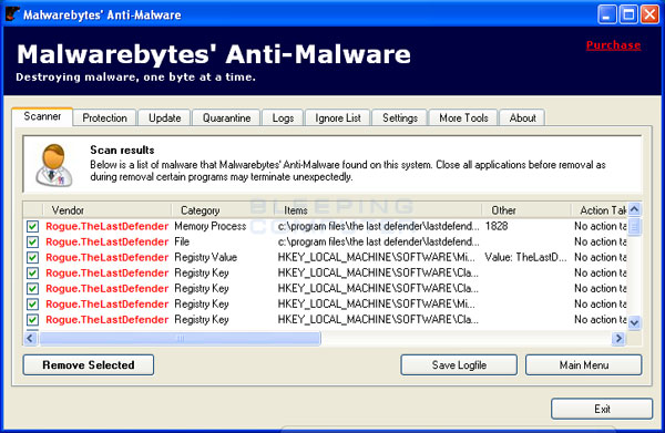 MalwareBytes Scan Results