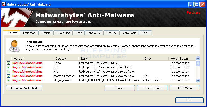 MalwareBytes Scan Results
