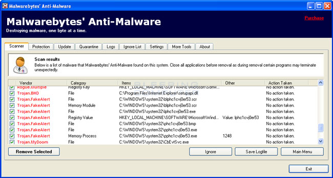 MalwareBytes Scan Results