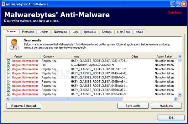 MalwareBytes Scan Results
