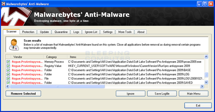 MalwareBytes Scan Results