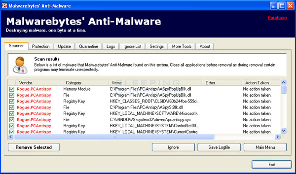 MalwareBytes Scan Results