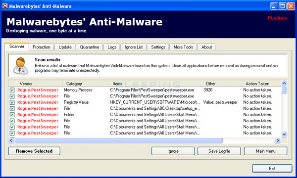 MalwareBytes Scan Results