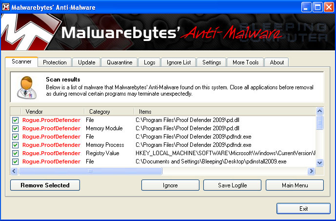 MalwareBytes Scan Results