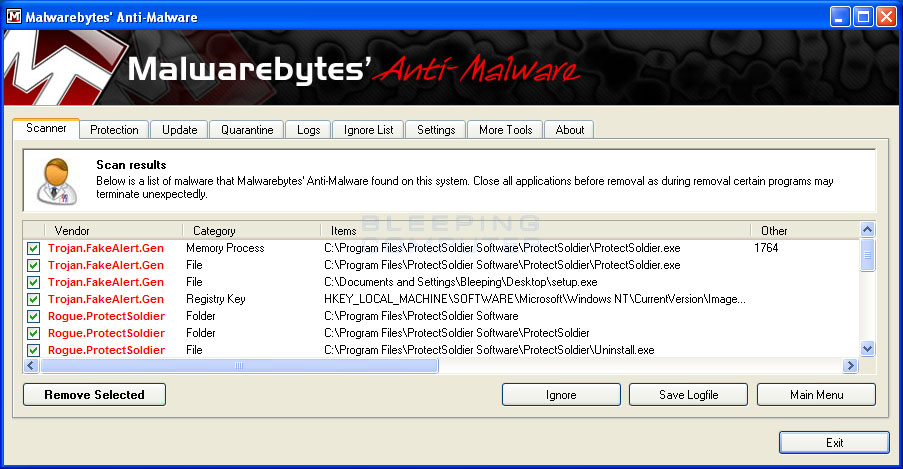 MalwareBytes Scan Results
