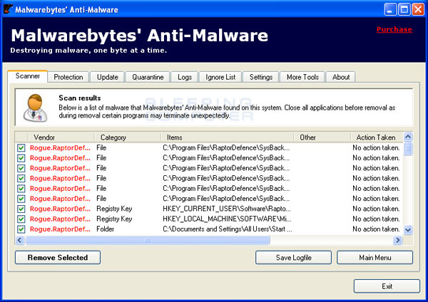 MalwareBytes Scan Results