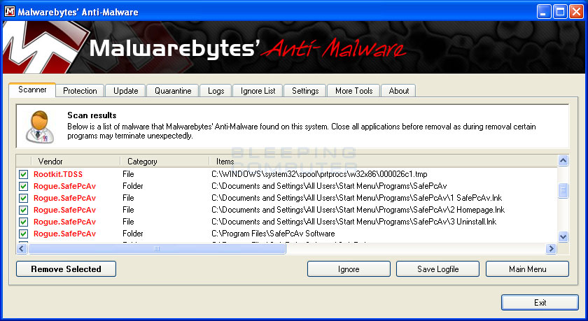 MalwareBytes Scan Results