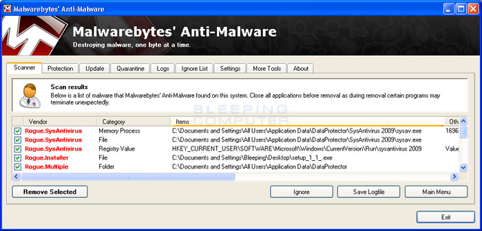 MalwareBytes Scan Results