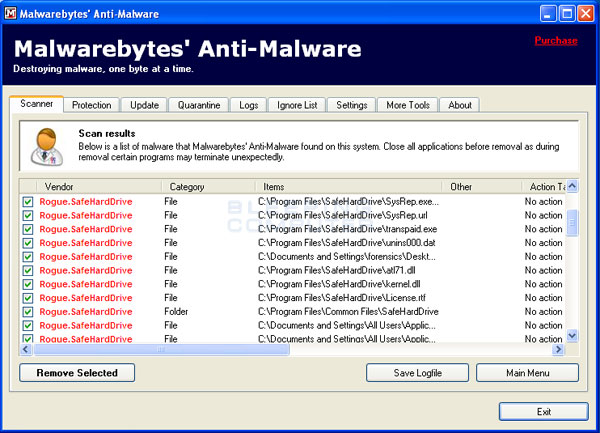 MalwareBytes Scan Results