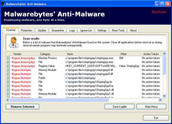 MalwareBytes Scan Results
