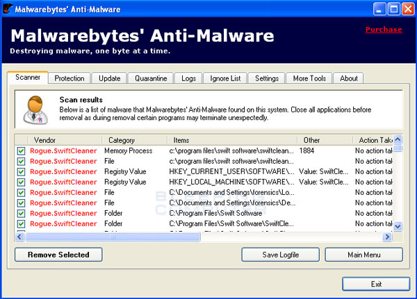 MalwareBytes Scan Results