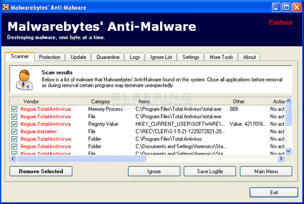 MalwareBytes Scan Results