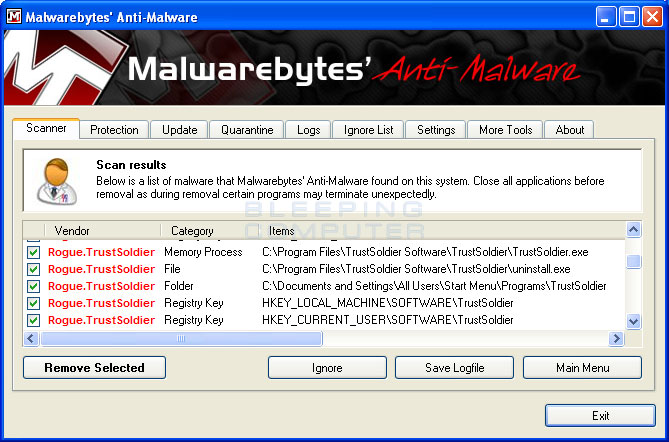 MalwareBytes Scan Results