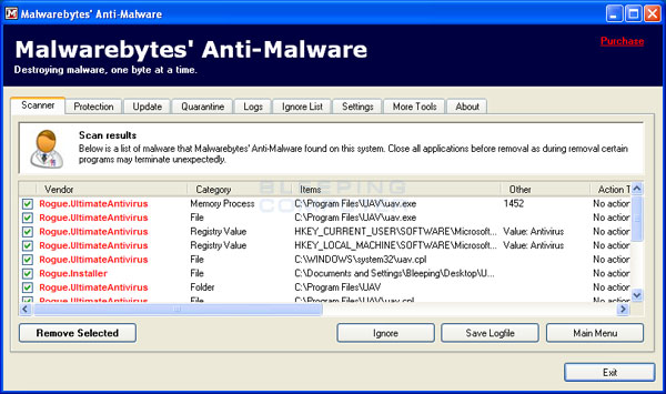 MalwareBytes Scan Results