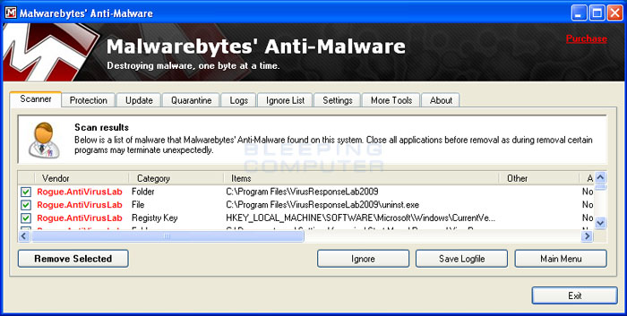 MalwareBytes Scan Results