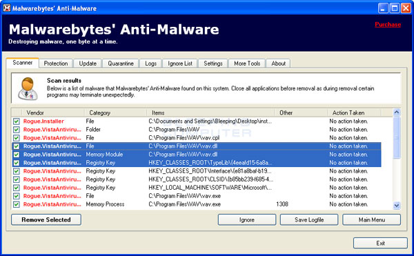 MalwareBytes Scan Results