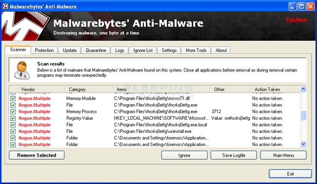 MalwareBytes Scan Results