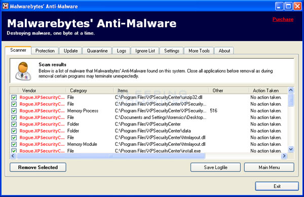 MalwareBytes Scan Results