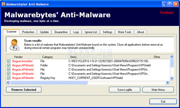 MalwareBytes Scan Results