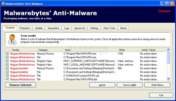 MalwareBytes Scan Results