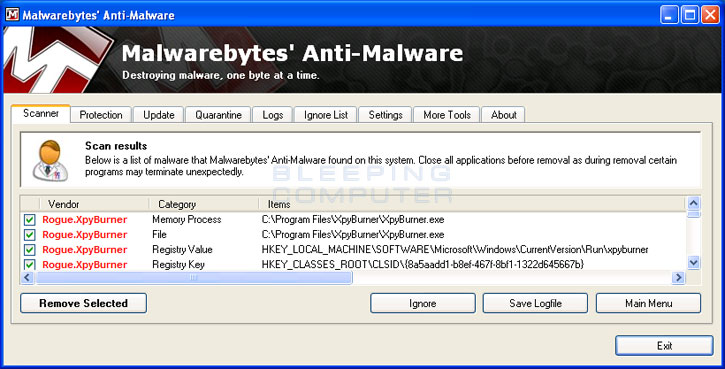 MalwareBytes Scan Results