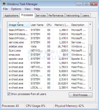 All Windows 7 Processes