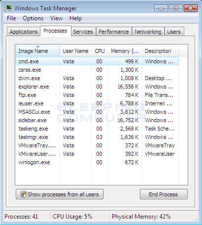 Windows 7's Current User Processes