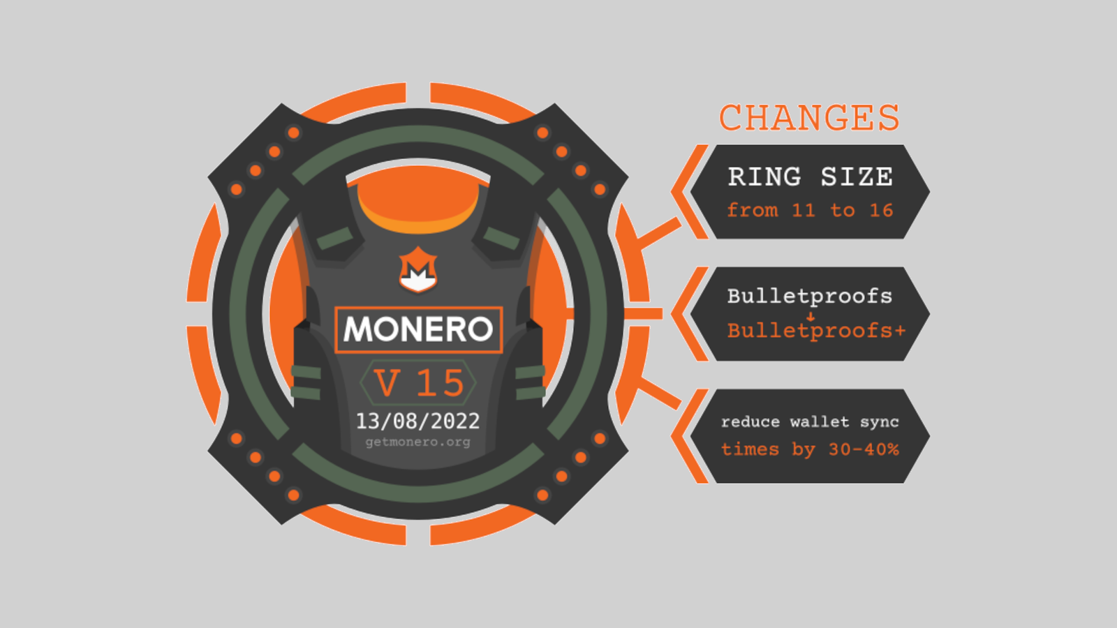 Monero hard fork makes hackers’ favorite coin even more private