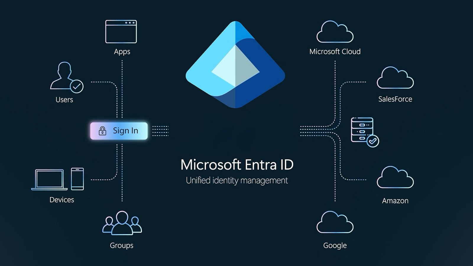 Microsoft Entra ID flaw allowed hijacking any company’s tenant