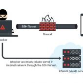 MilkyDoor Android Malware Uses SSH Tunnels to Access Secure Corporate Networks