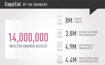 CopyCat Adware Infects Zygote Android Core Process Image