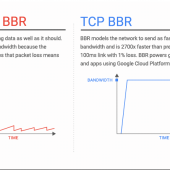 Google's BBR Algorithm for Speeding up Internet Traffic Gains Wider Adoption