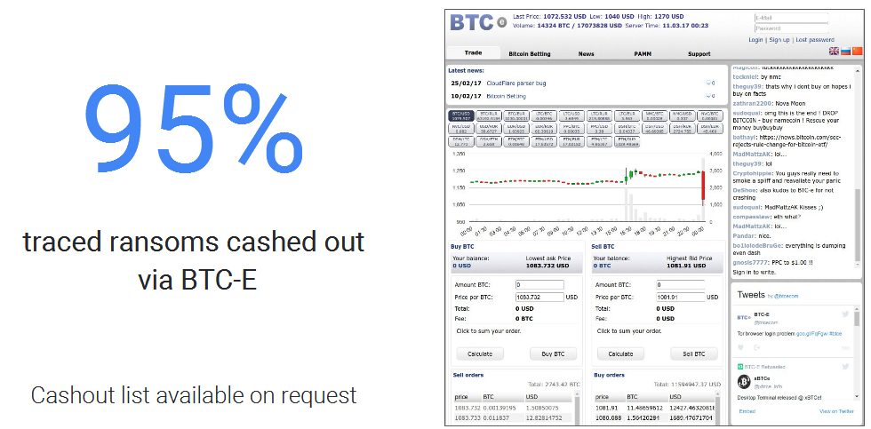 btc-e kereskedelmi bot a legjobb kriptovaluta befektetéshez 2020-ban, hshare