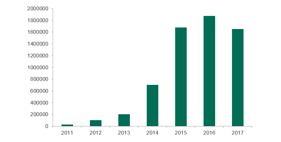 Cryptocurrency mining malware evolution