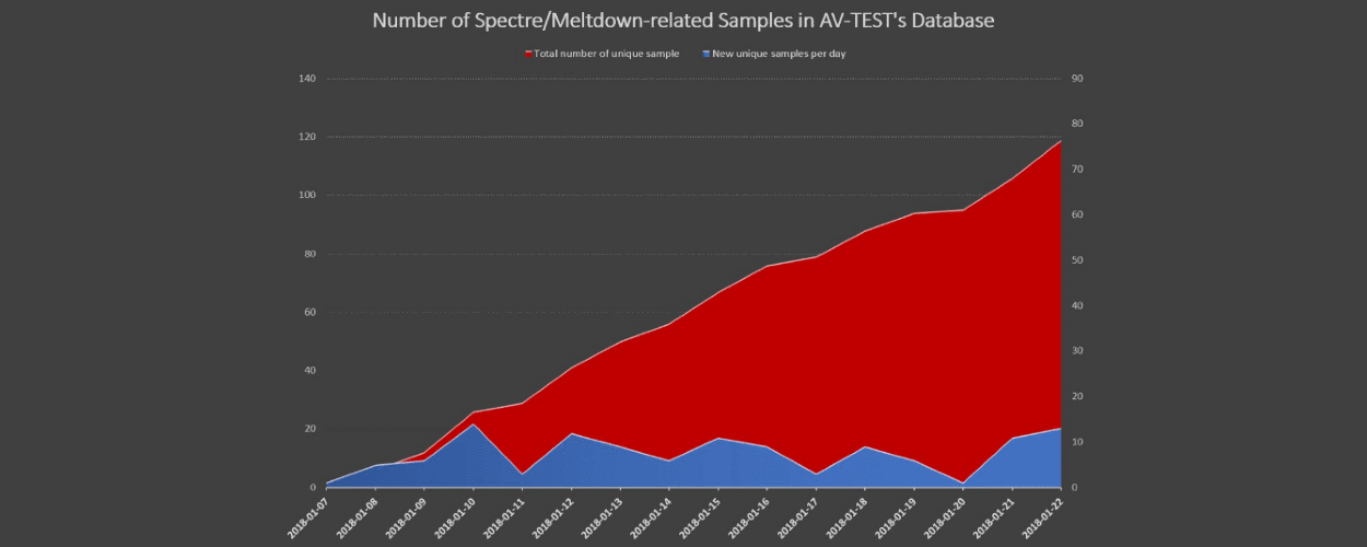 MS-chart.png