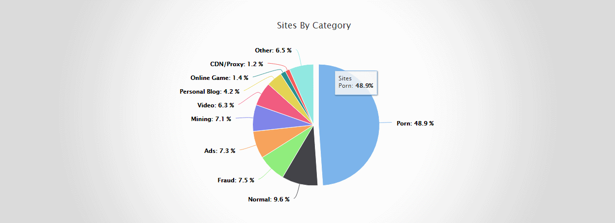 Porn Blog Sites