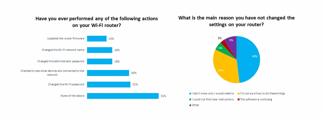 [Image: router-survey-results.png]