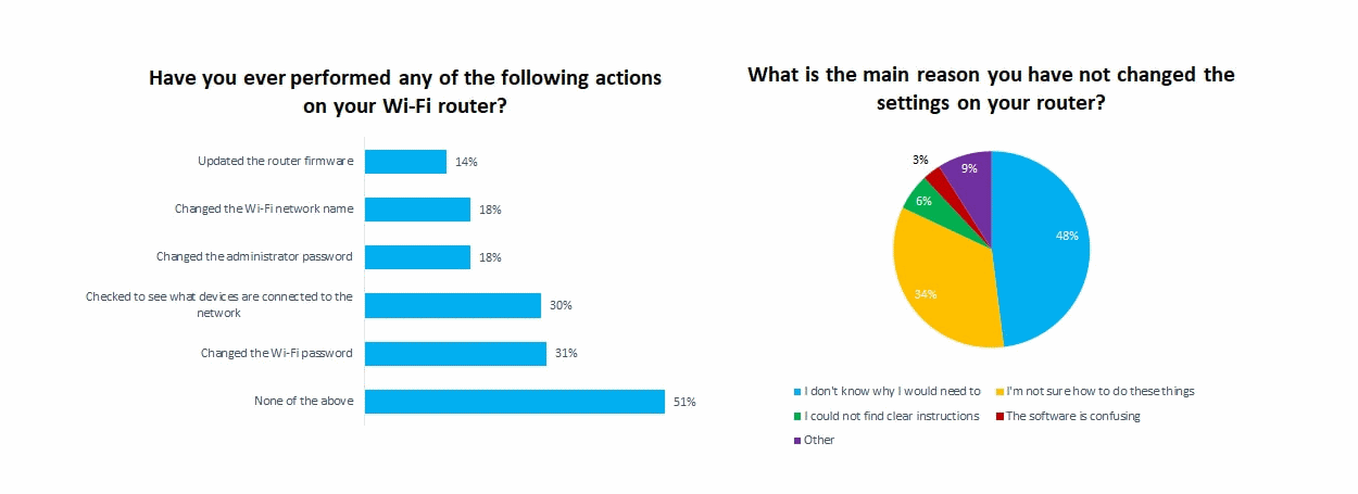 Broadband Genie survey results