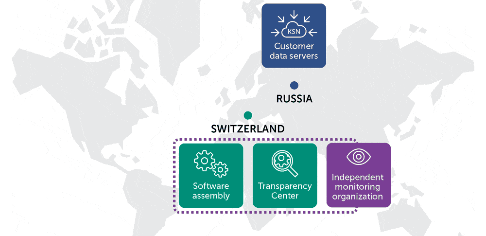 Kaspersky plans to move user data from Russia to Switzerland