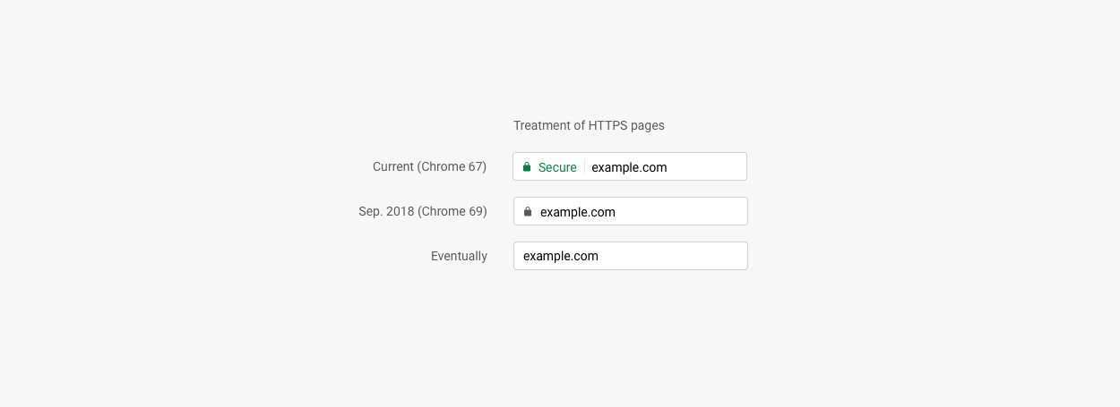 Plans for Chrome 69